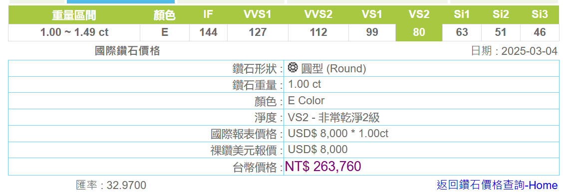 GIA1.00克拉圓形裸鑽